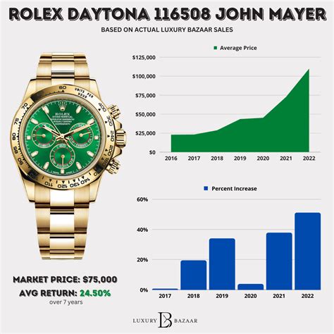 do rolex prices go up